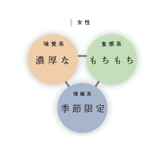 シズルワード3分野 女性