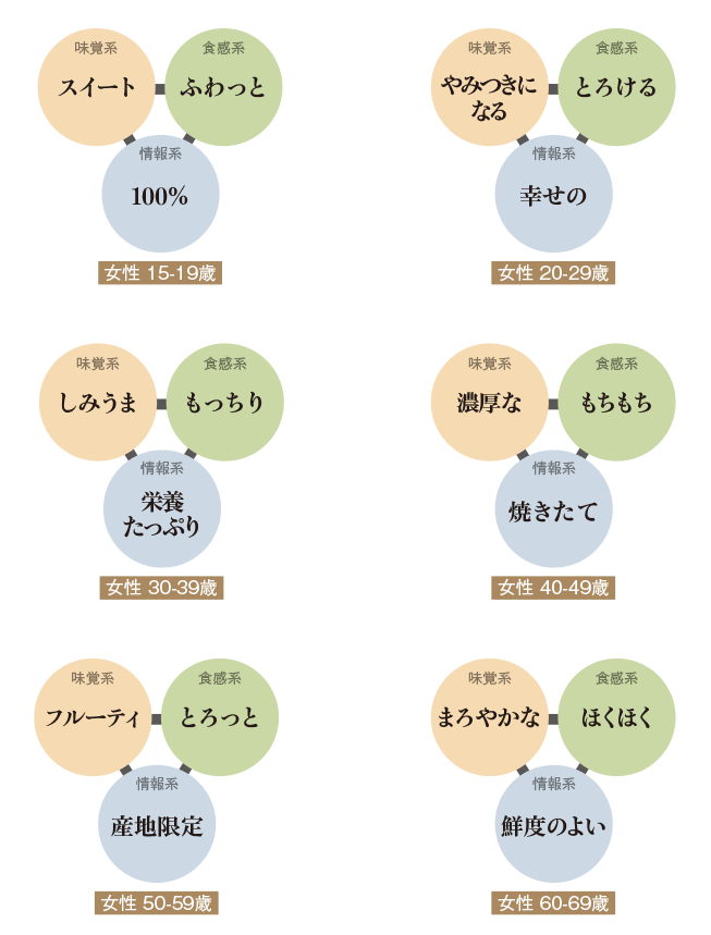 女性・性別別 TOP 1