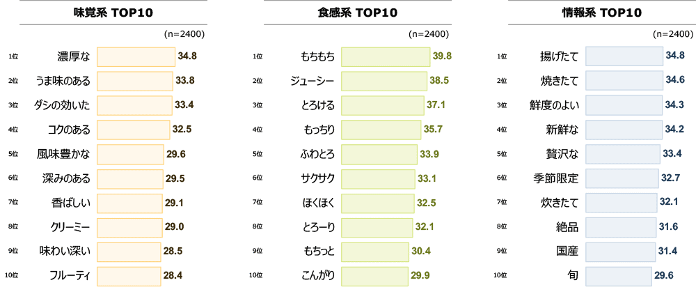 シズルワード3分野 全体